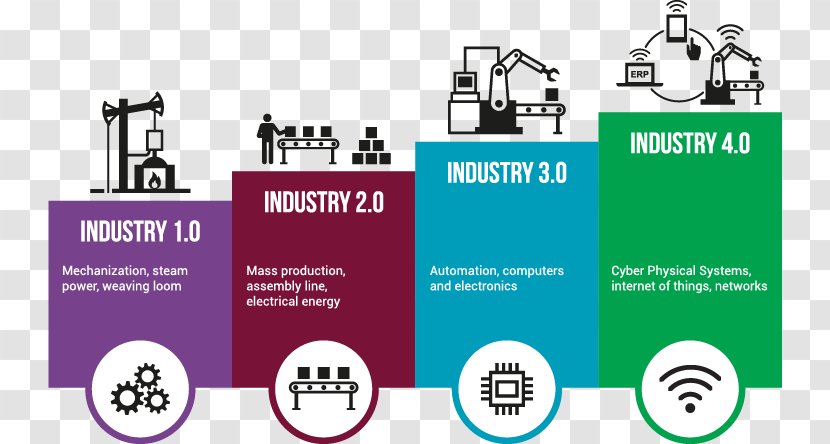 Fourth Industrial Revolution Industry 4.0 Internet Of Things Transparent PNG