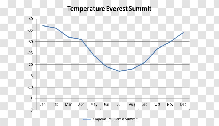 Everest Base Camp 1996 Mount Disaster Mountain Temperature - Text Transparent PNG