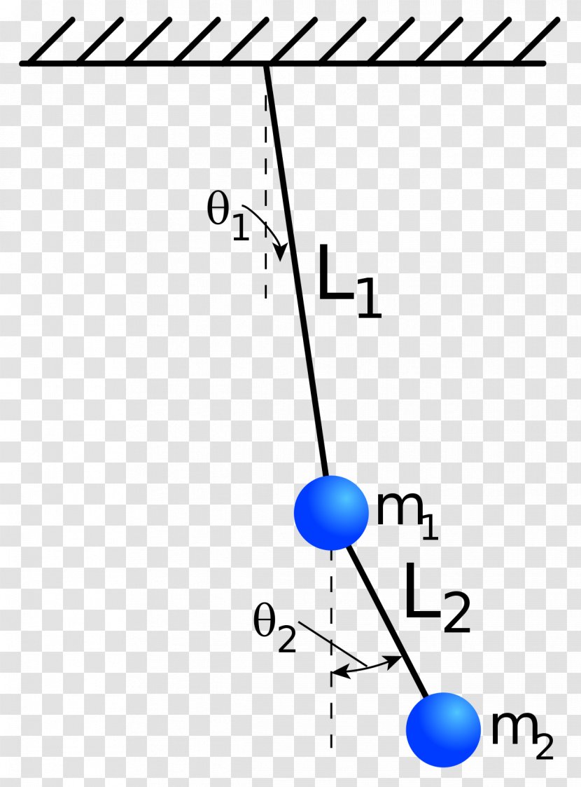 Double Pendulum Physical System Dynamics Physics - Area - Energy Transparent PNG