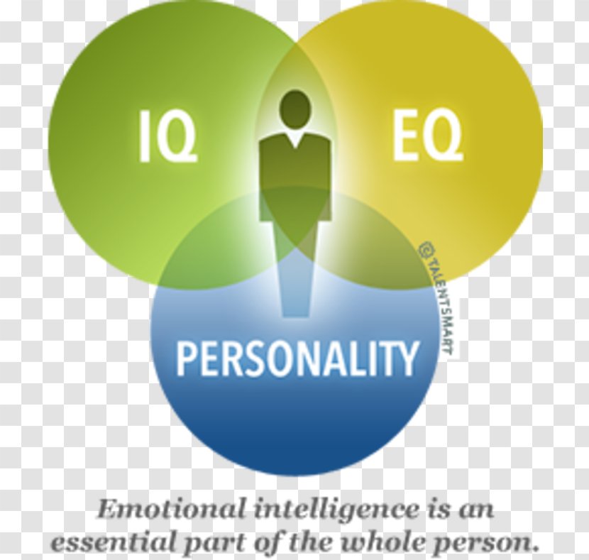 Human Behavior Emotional Intelligence And Personality - Communication Transparent PNG
