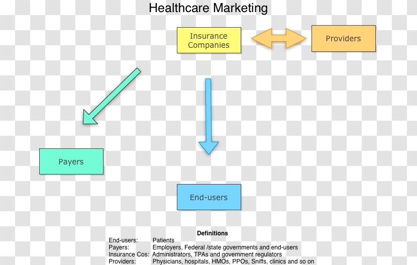Health Marketing Care Market Environment Public - Hospital - Space Transparent PNG