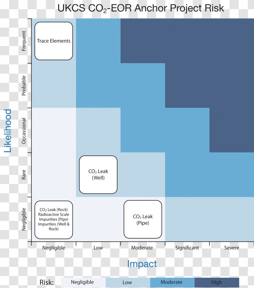 Screenshot Brand Pattern - Blue - Design Transparent PNG