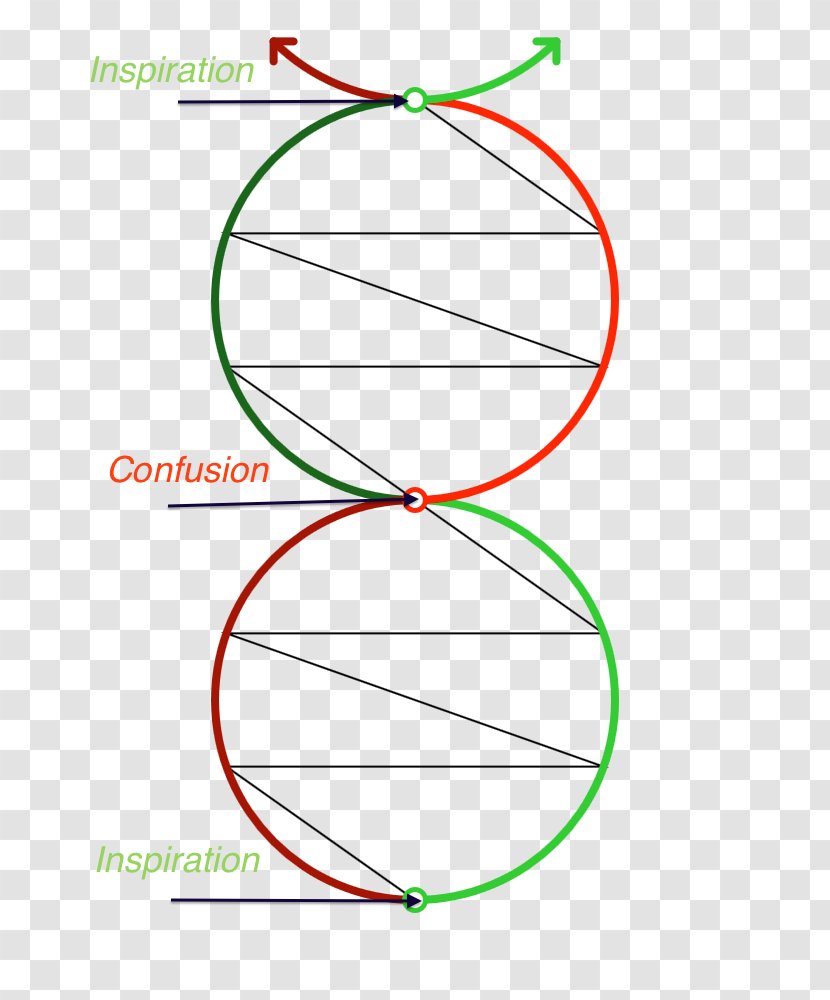 Savoring Coping Consciousness Confusion Angle - Skill - Double Helix Transparent PNG