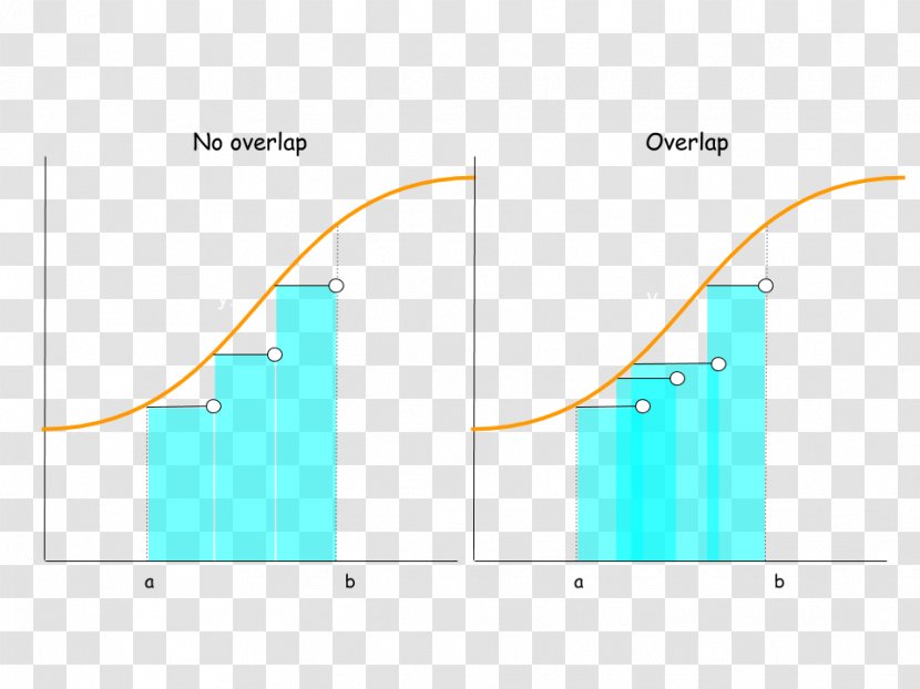 Product Design Line Diagram Angle - Area - Math Question Transparent PNG