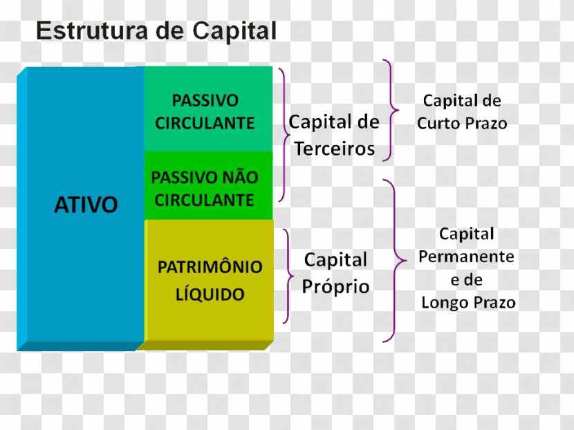 Working Capital Business Equity Cost Of - Document Transparent PNG
