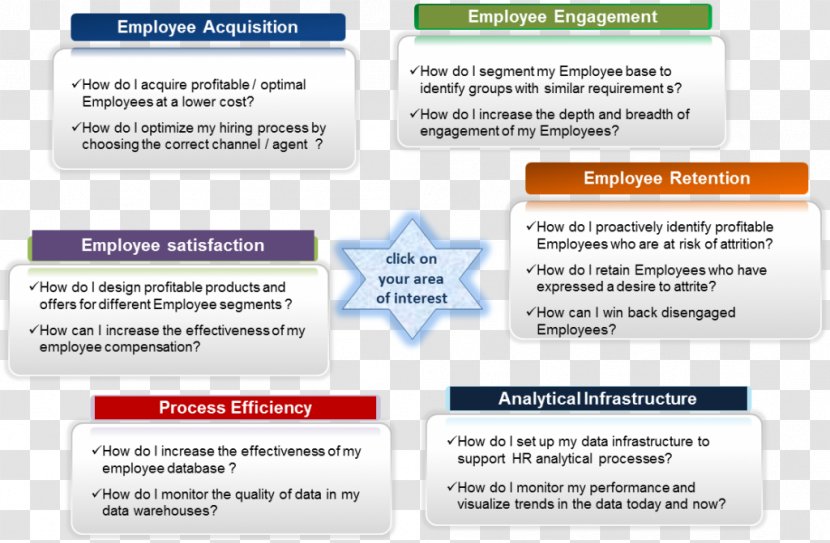 Data Information Analytics Organization Context - Terminolog - Web Transparent PNG