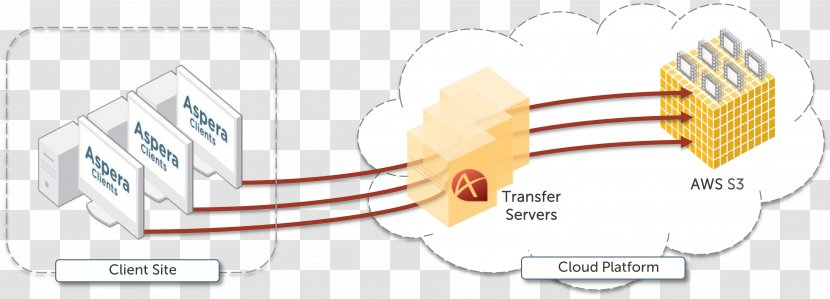 File Transfer Cloud Storage Computer Software Download - Cartoon - Ibm Transparent PNG