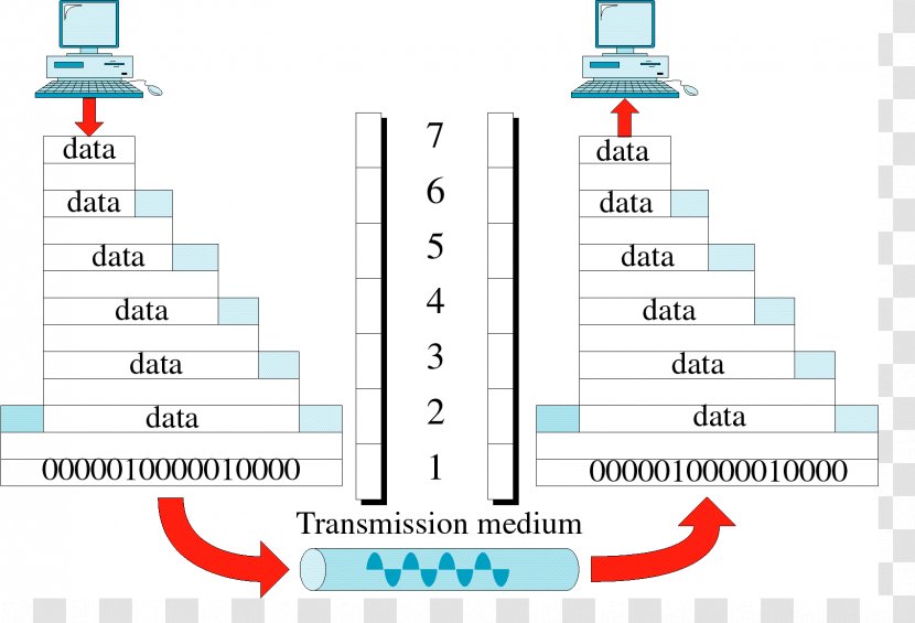 OSI Model Computer Network Conceptual Internet Protocol Suite Open Systems Interconnection - Area Transparent PNG