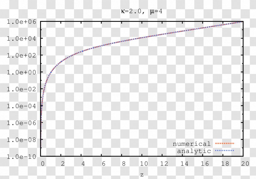 Minimum Viable Population Populace Chart Plot Function - Matplotlib - Kappa Transparent PNG