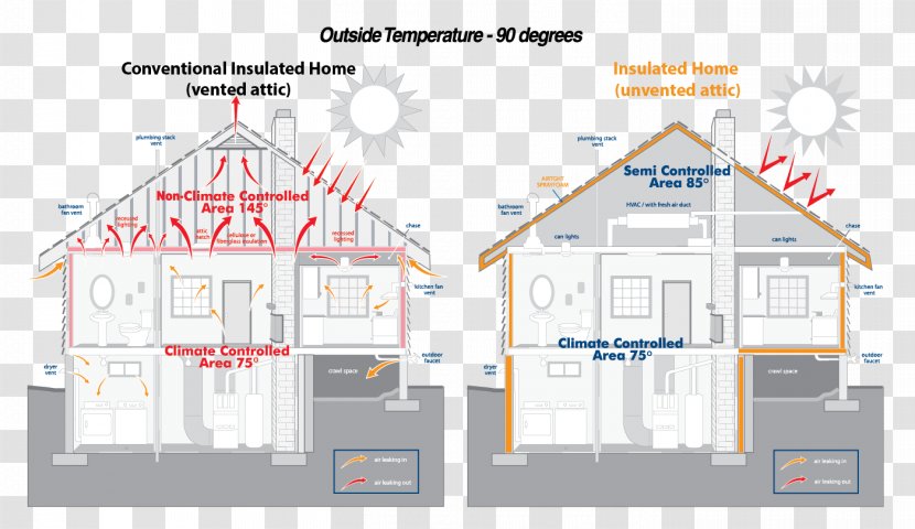 Midwest Roofing & Construction, L.L.C. Spray Foam Architectural Engineering Architecture - House Transparent PNG