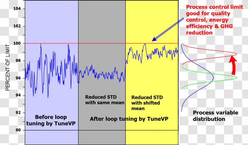 PID Controller Advanced Process Control System Yokogawa Electric - Paper - Plant Transparent PNG