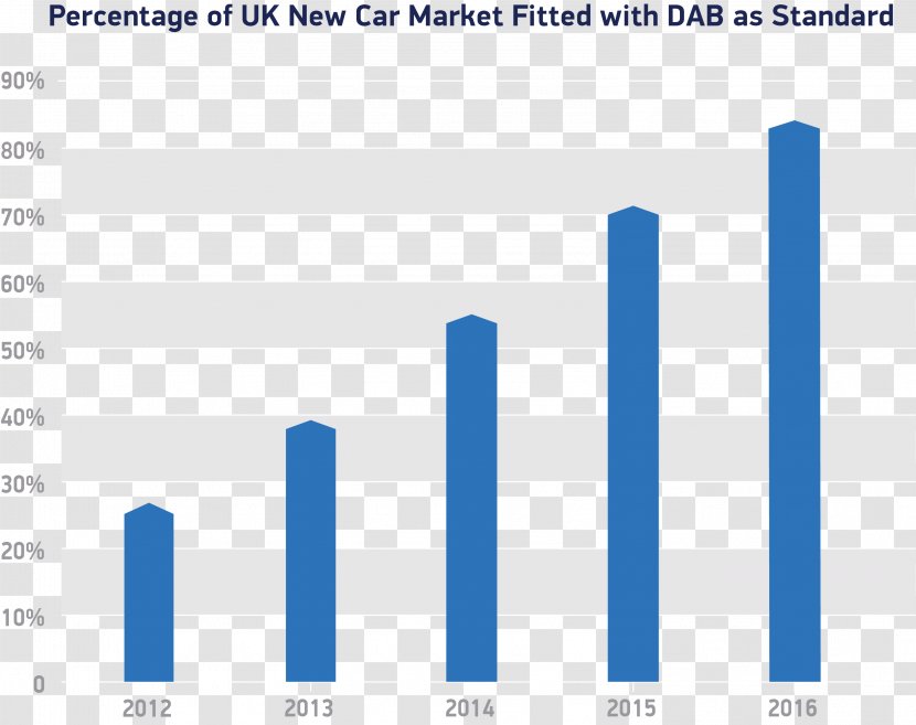 Car Digital Radio Fleet Management Organization - Cradlepoint - Market Transparent PNG