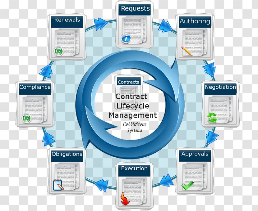 Contract Lifecycle Management - Project Transparent PNG