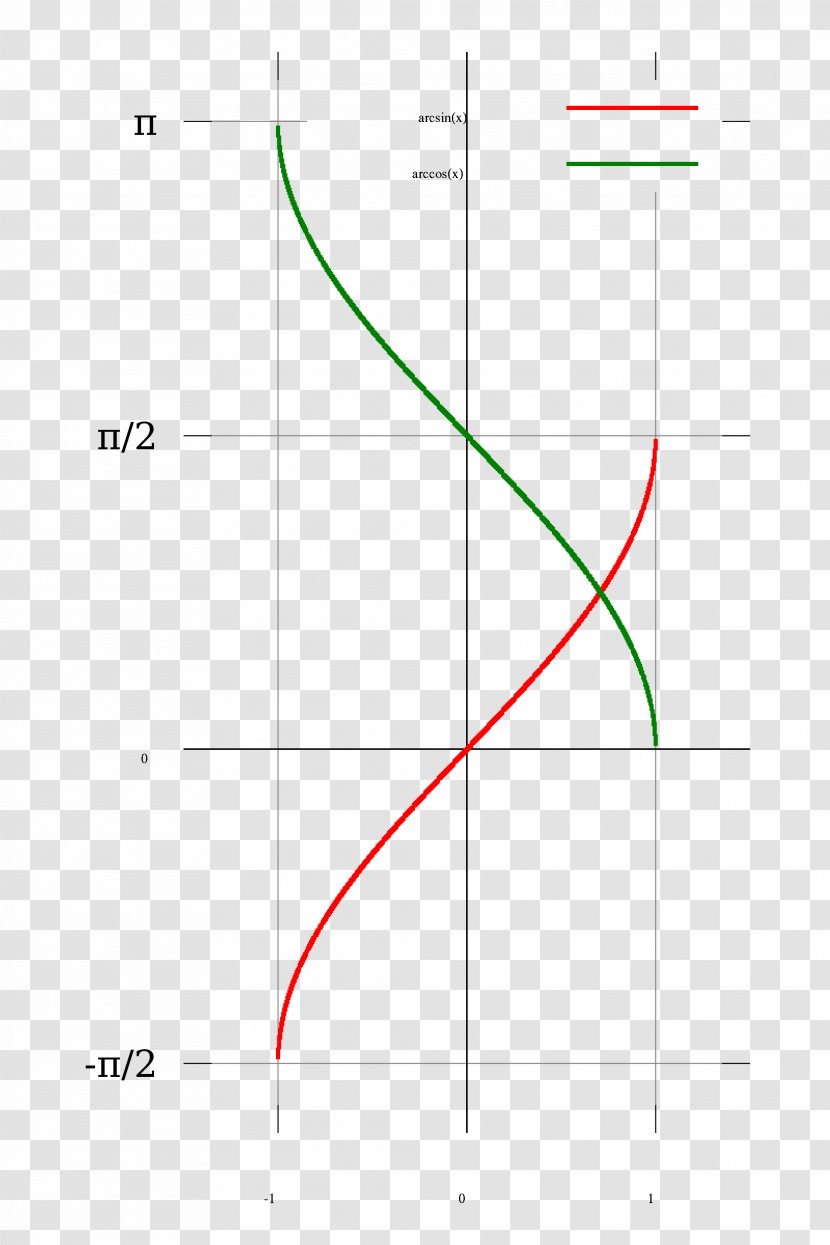 Line Point Angle - Parallel - Math Question Transparent PNG