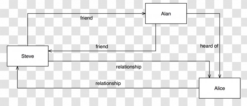 Line Angle Diagram - White - Design Transparent PNG