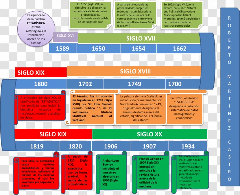 Statistics Timeline Chronology 20th Century - Web Page - Time Transparent PNG