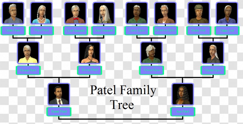 The Sims 2 3 Family Tree Template Transparent PNG