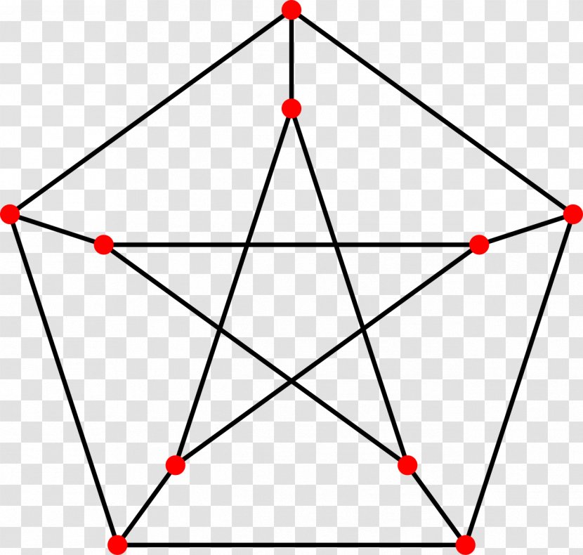 Petersen Graph Theory Shape Mathematics - Spectral - Church Candles Transparent PNG
