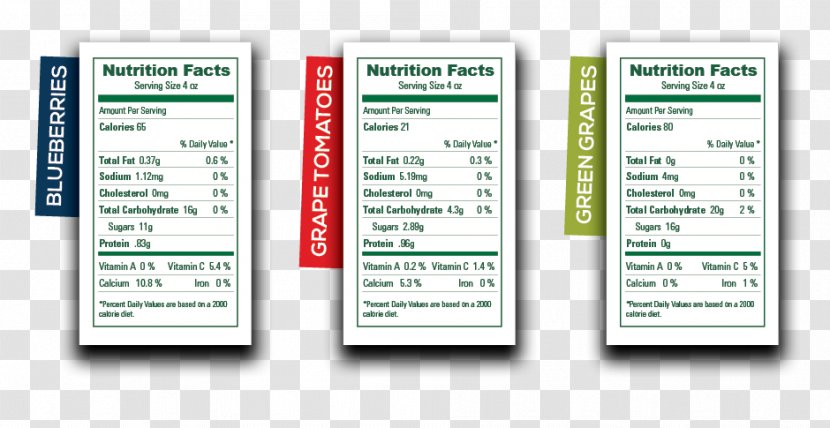 Nutrition Facts Label Food Carbohydrate Grape - 10 Fun Transparent PNG