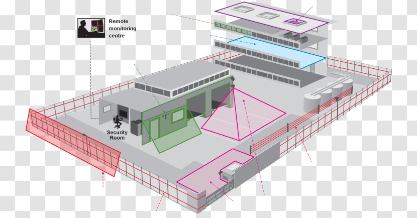 Perimeter Security Alarms & Systems Alarm Device Home - Construction Planning Transparent PNG