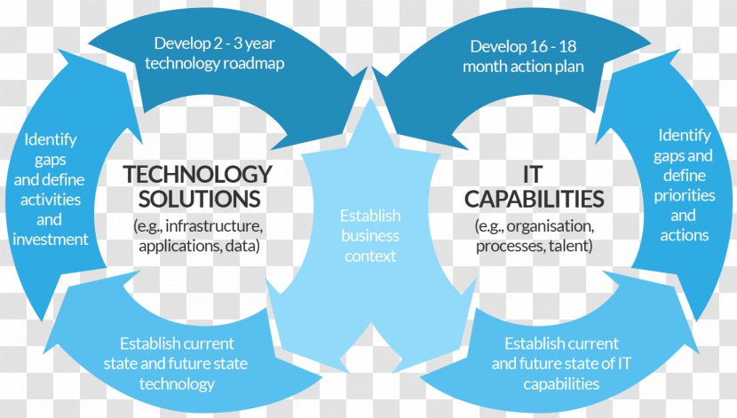 Strategy Organization Management Information Technology - Strategic Transparent PNG