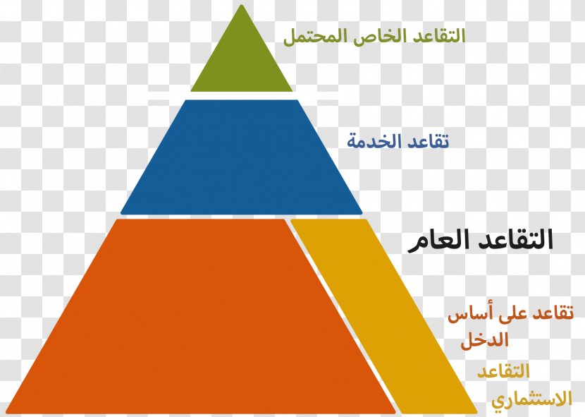 Pension Sweden Maslow's Hierarchy Of Needs Asanabio Company Limited Money - Tax - Pensioner Transparent PNG