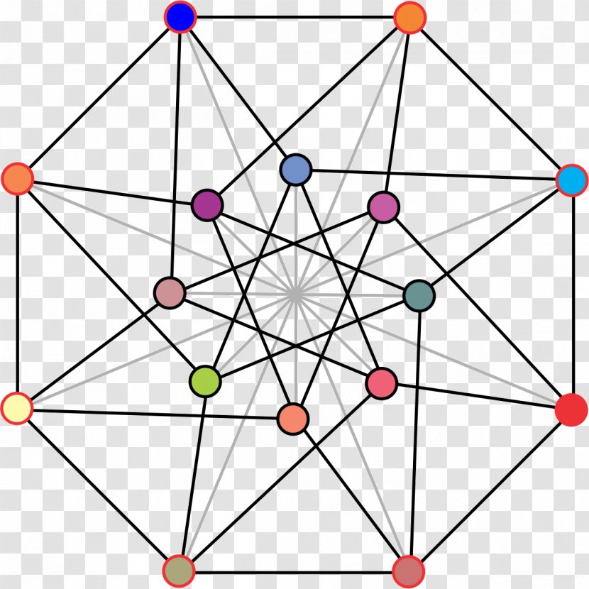 Clebsch Graph Triangle-free Theory Hypercube - Right Triangle - Wise Transparent PNG