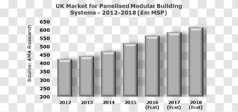 Building System Architectural Engineering Distribution Resource - Steel - Market Transparent PNG