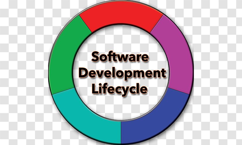 Systems Development Life Cycle Software Computer Program Clip Art - Agile - Biological Transparent PNG