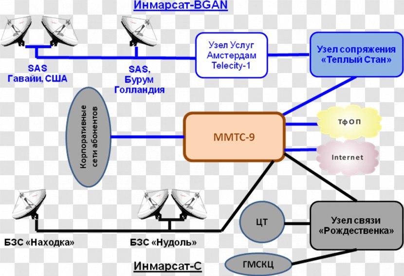 Product Design Line Angle Research - Diagram Transparent PNG