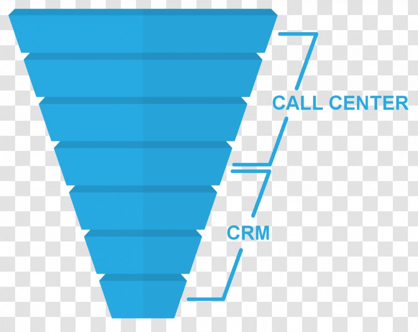 Call Centre Telemarketing Sales Process Customer Relationship Management - Center Transparent PNG