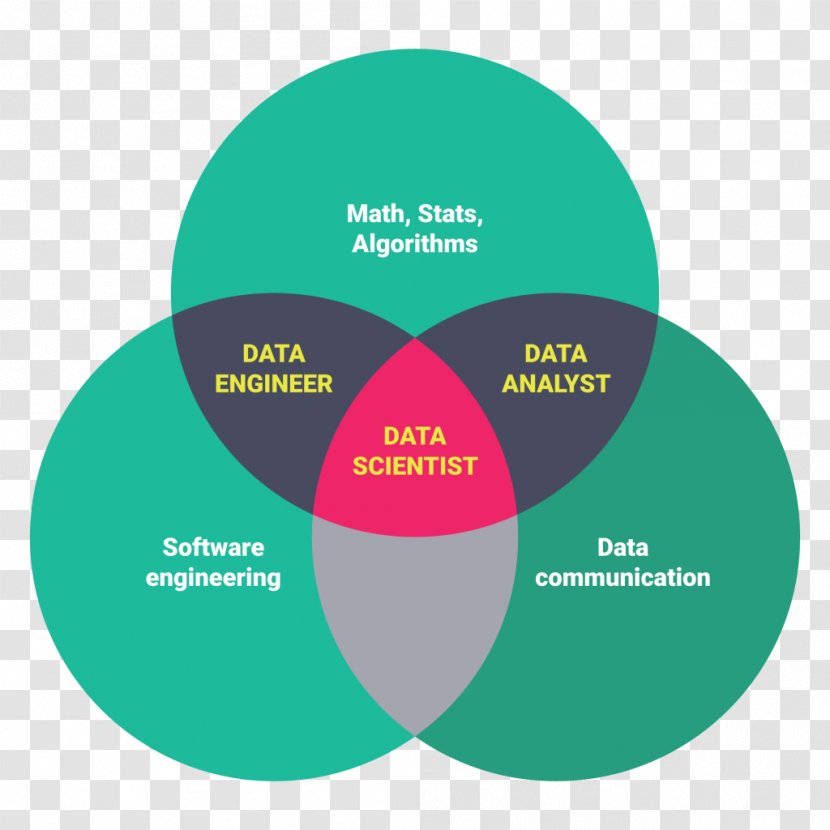 Data Science Analysis Analytics Big Mining - Brand - Scientist Transparent PNG
