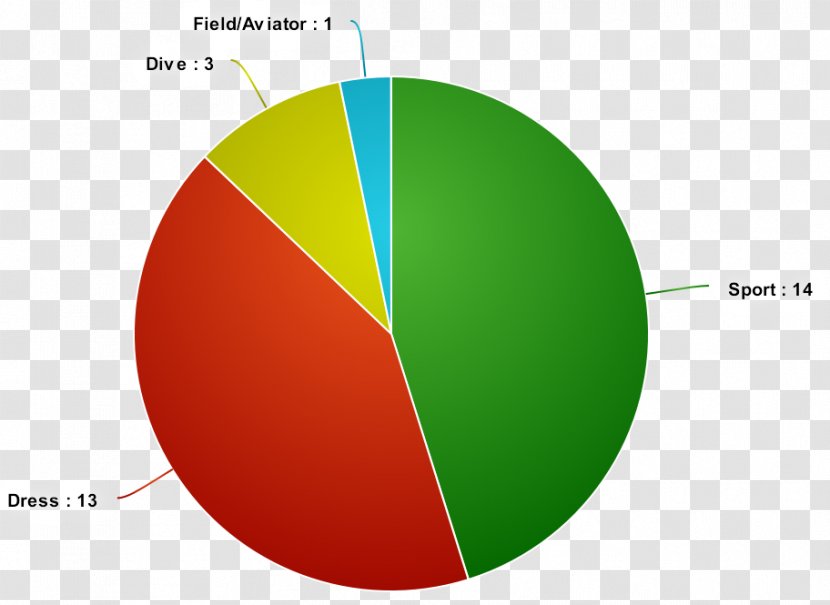 Graphic Design Circle Diagram - Logo - Obscured Child Transparent PNG