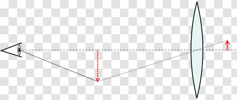 Magnifying Glass Lens Magnification Optische Abbildung Focal Length - Wing Transparent PNG
