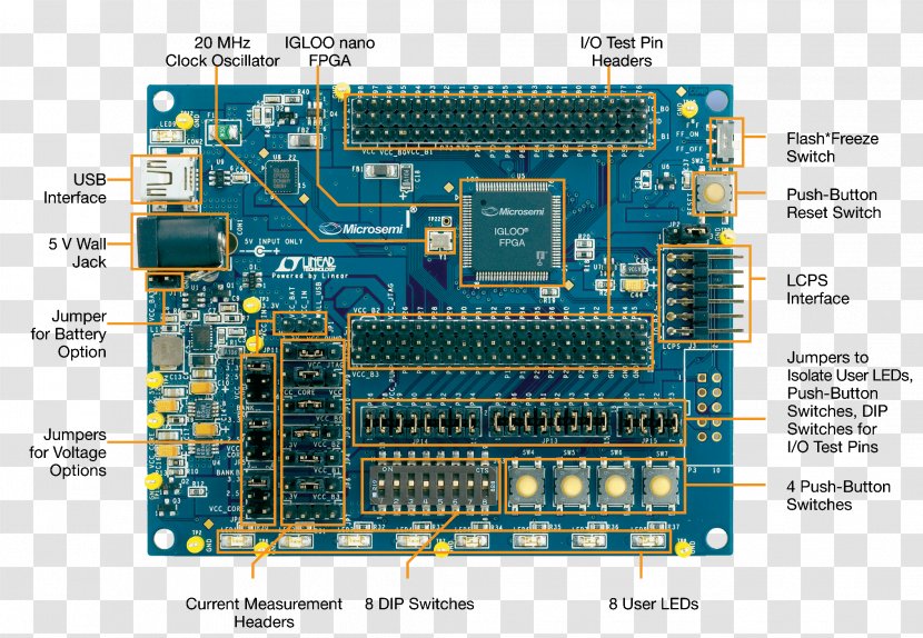 Microcontroller Field-programmable Gate Array Computer Hardware Electronics Complex Programmable Logic Device - Personal - Diagram Transparent PNG