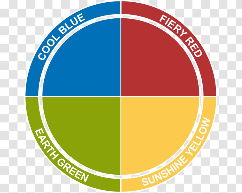 Insight Psychology Behavior Personality Test Hartman Profile - Color - Haystack Rock Awareness Programs Transparent PNG