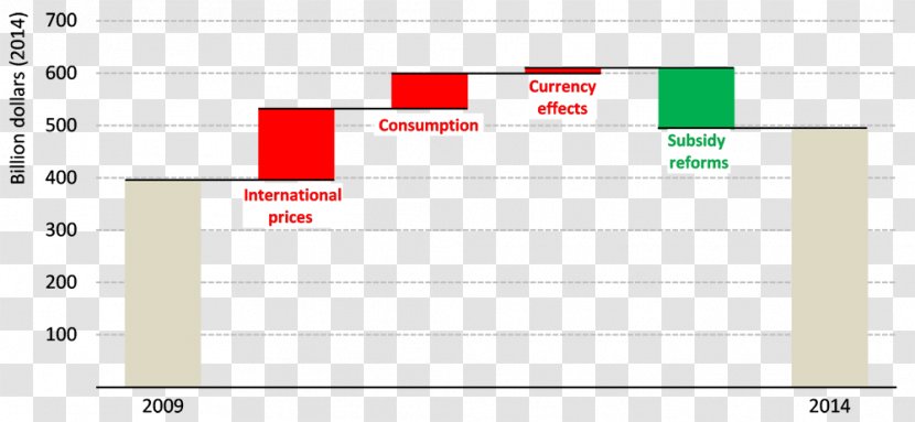 Screenshot Line Angle Pattern - Text - Fossil Fuels Transparent PNG