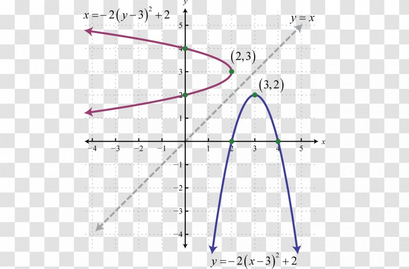 Parabola Quadratic Equation Conic Section Graph Of A Function - Diagram - Midpoint Transparent PNG