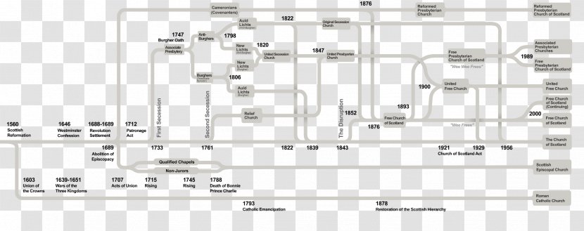 Church Of Scotland Anglican Communion Christian Scottish Episcopal - Frame - Silhouette Transparent PNG