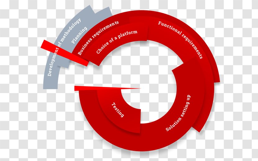 Core Banking Market Risk Central Bank - Trademark Transparent PNG