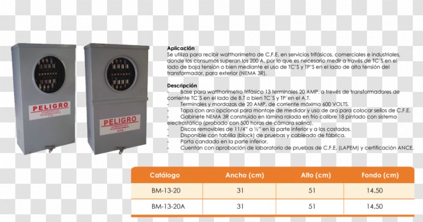 Measurement Gauge Service Drop Dimension Electric Current Transparent PNG