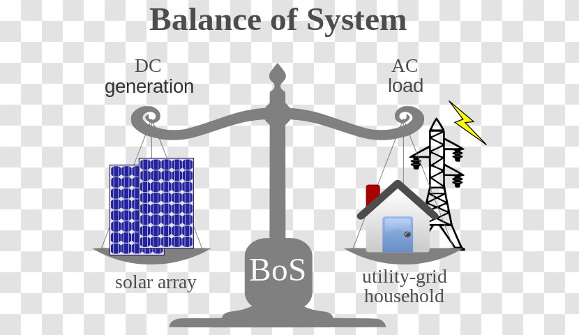 Balance Of System Photovoltaic Solar Power Photovoltaics Panels - Technology - Energy Transparent PNG