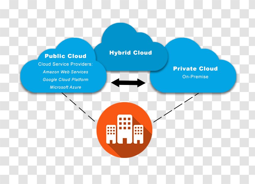 Cloud Computing Storage Microsoft Azure Public - Logo Transparent PNG