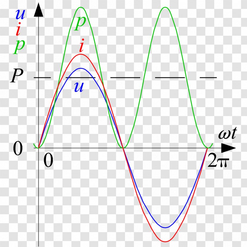 Triangle Power Electric Potential Difference - Voraussetzung Transparent PNG