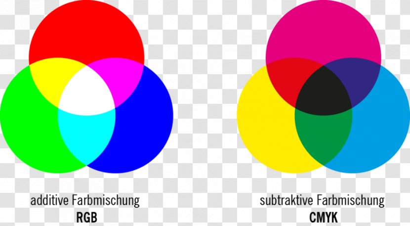 Subtractive Color Additive Mixing Light RGB Model - Cmyk Files Transparent PNG