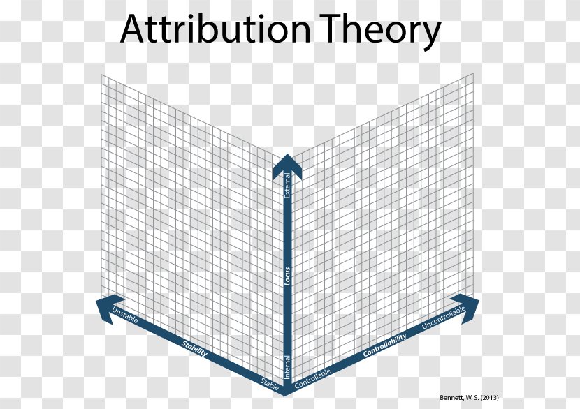 Attribution Learning Theory Concept Cognitive Apprenticeship - Diagram Transparent PNG