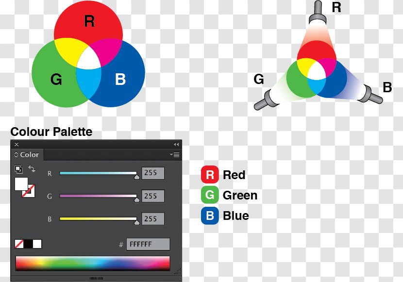 RGB Color Model CMYK Printing - Software - Three Primary Colors Transparent PNG