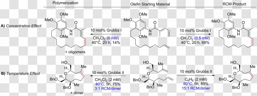 Olefin Metathesis Ring-closing Organic Chemistry Alkene - Area - Jump Effect Transparent PNG