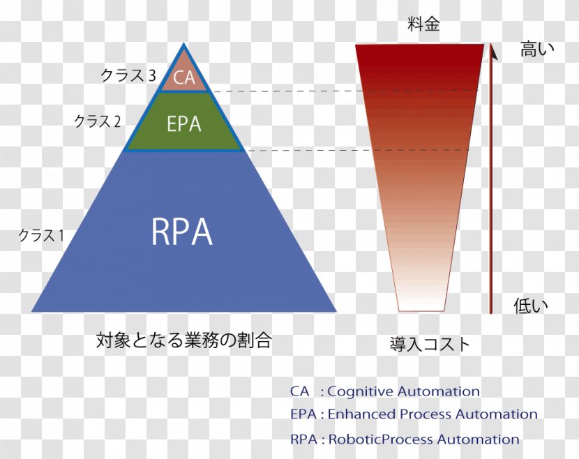 Robotic Process Automation Business Outsourcing - Computer Software - Robot Transparent PNG