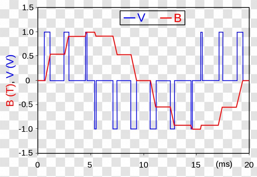 Pulse-width Modulation Electronics Electrical Switches - Pc Speaker - Level Transparent PNG